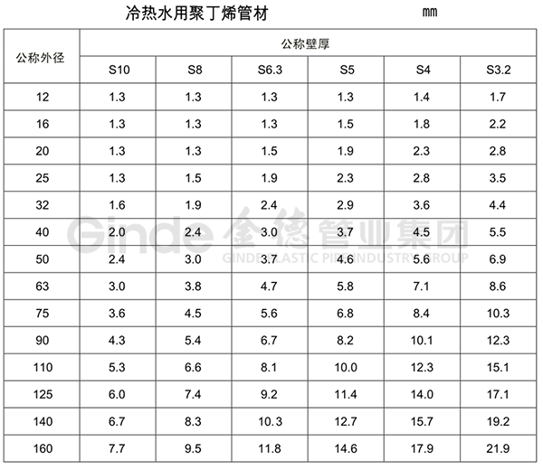 PB聚丁烯冷熱水管産品規格.png