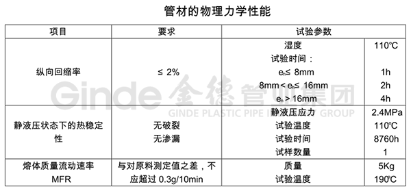 PB聚丁烯冷熱水管産品規格1.png